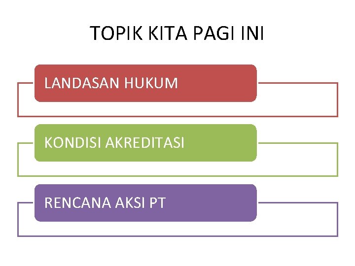 TOPIK KITA PAGI INI LANDASAN HUKUM KONDISI AKREDITASI RENCANA AKSI PT 