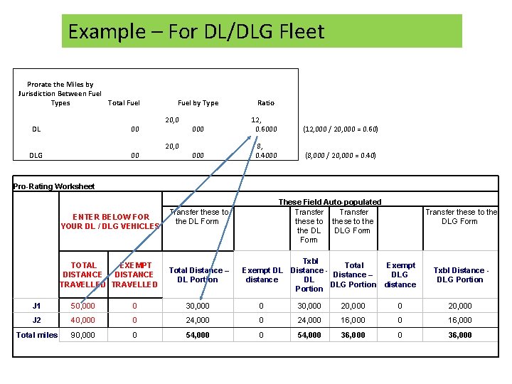 Example – For DL/DLG Fleet Prorate the Miles by Jurisdiction Between Fuel Total Fuel