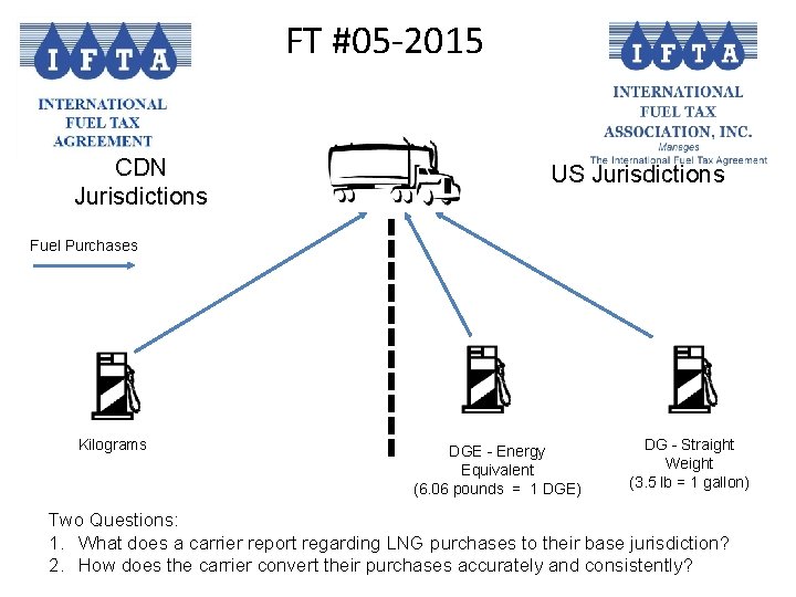 FT #05 -2015 CDN Jurisdictions US Jurisdictions Fuel Purchases Kilograms DGE - Energy Equivalent