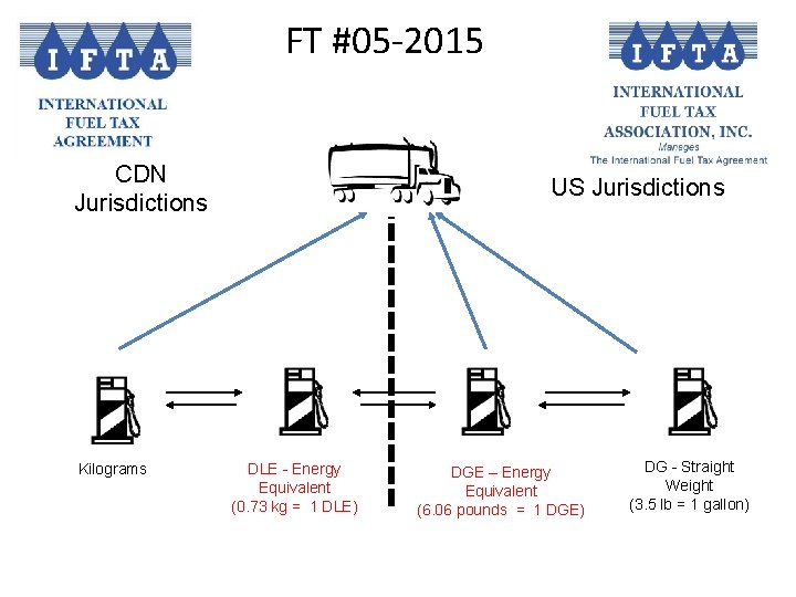 FT #05 -2015 CDN Jurisdictions Kilograms US Jurisdictions DLE - Energy Equivalent (0. 73