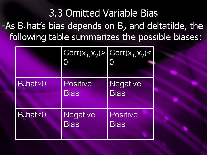 3. 3 Omitted Variable Bias -As B 1 hat’s bias depends on B 2