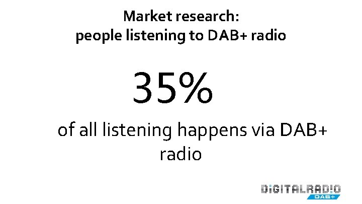 Market research: people listening to DAB+ radio 35%---of all listening happens via DAB+ radio