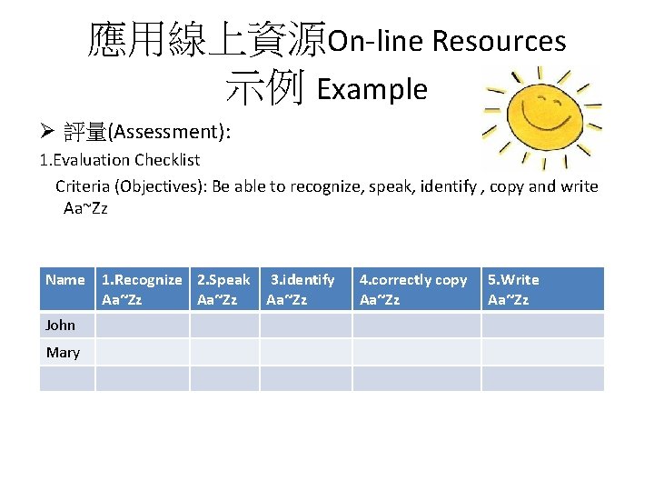 應用線上資源On-line Resources 示例 Example Ø 評量(Assessment): 1. Evaluation Checklist Criteria (Objectives): Be able to