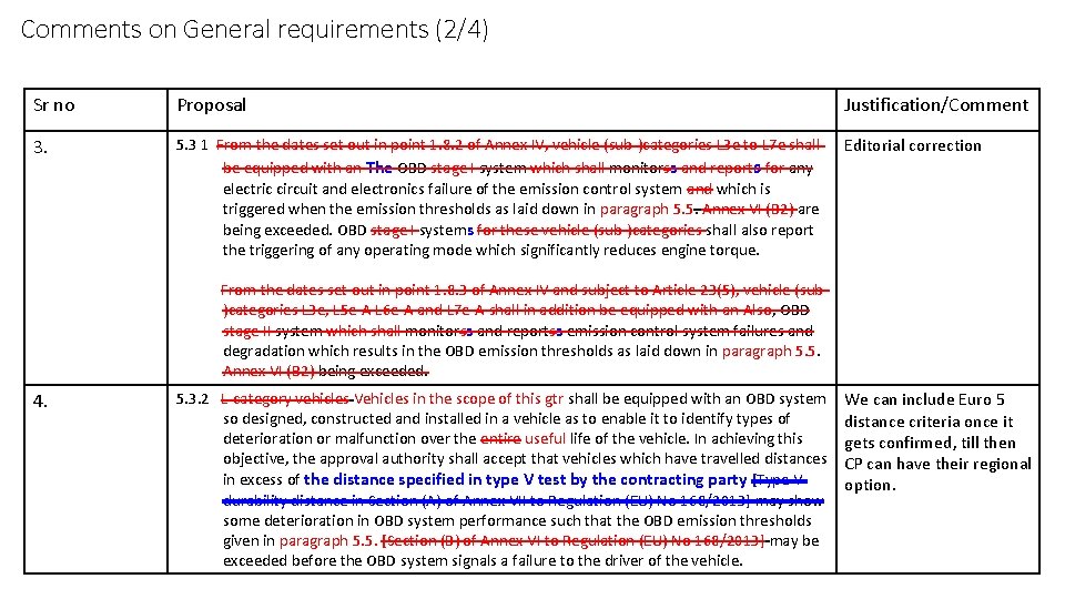 Comments on General requirements (2/4) Sr no Proposal Justification/Comment 3. 5. 3 1 From