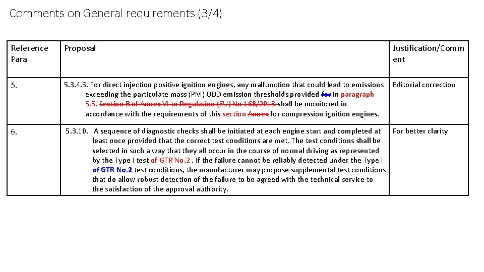 Comments on General requirements (3/4) Reference Para Proposal Justification/Comm ent 5. 3. 4. 5.