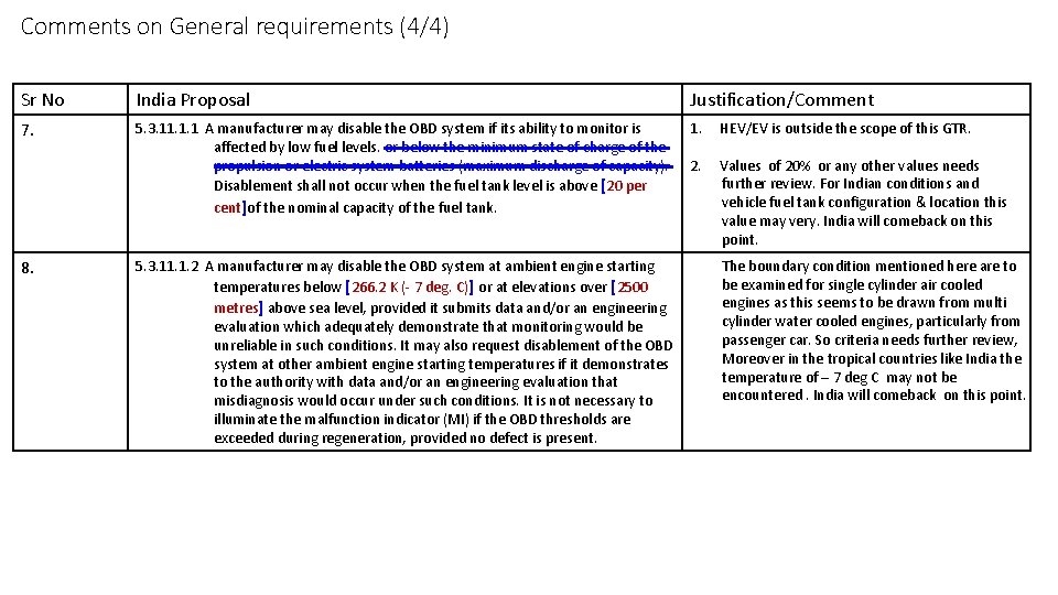 Comments on General requirements (4/4) Sr No India Proposal Justification/Comment 7. 5. 3. 11.