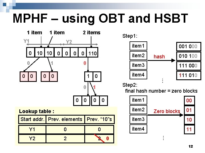 MPHF – using OBT and HSBT 1 item Y 1 Step 1: Y 2