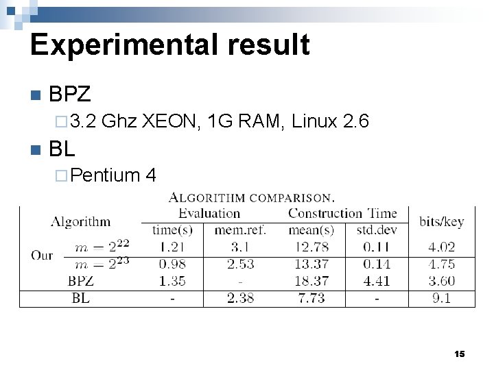 Experimental result n BPZ ¨ 3. 2 n Ghz XEON, 1 G RAM, Linux
