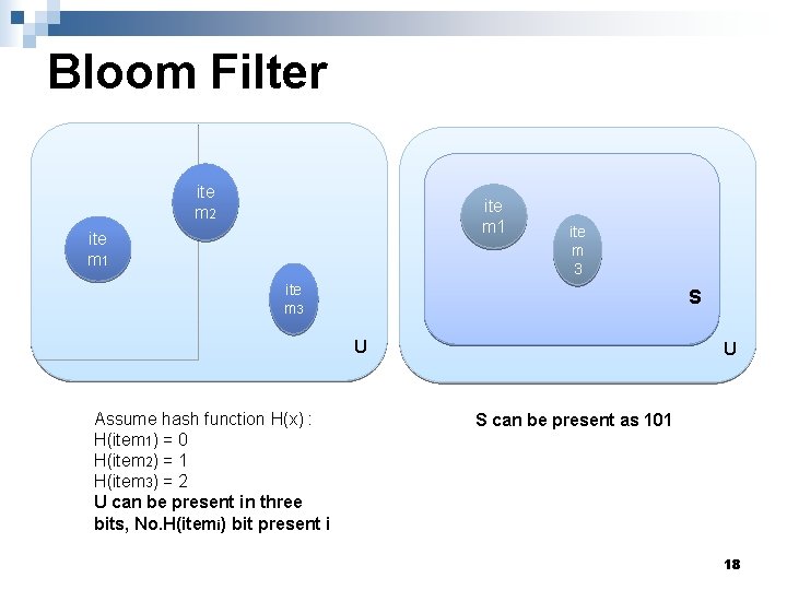 Bloom Filter ite m 2 ite m 1 ite m 3 S U Assume