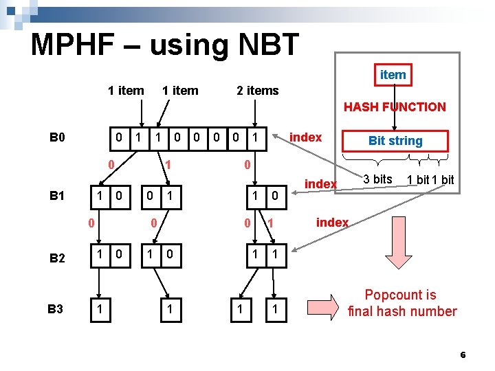 MPHF – using NBT item 1 item 2 items 1 item HASH FUNCTION B