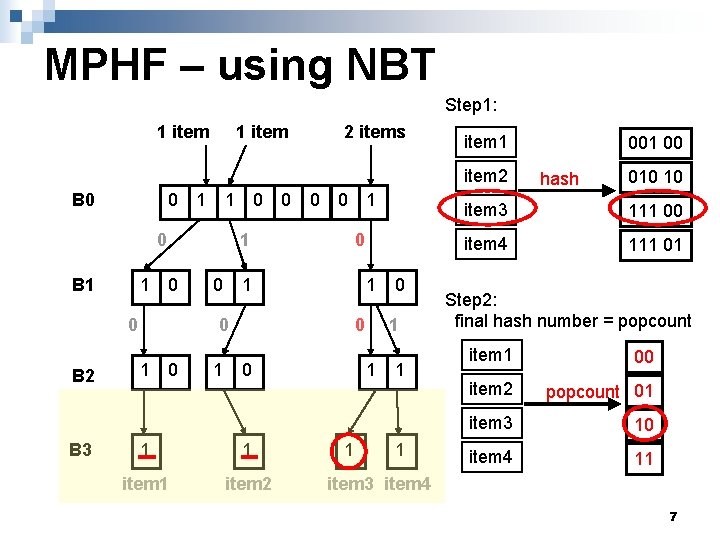 MPHF – using NBT Step 1: 1 item 2 items 1 item 2 B