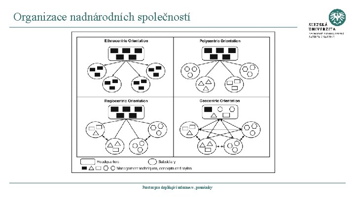 Organizace nadnárodních společností Prostor pro doplňující informace, poznámky 