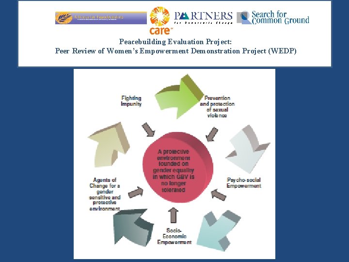 Peacebuilding Evaluation Project: Peer Review of Women’s Empowerment Demonstration Project (WEDP) 