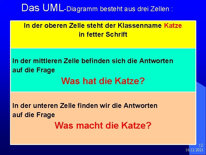 Das UML-Diagramm besteht aus drei Zellen : In der oberen Zelle steht der Klassenname