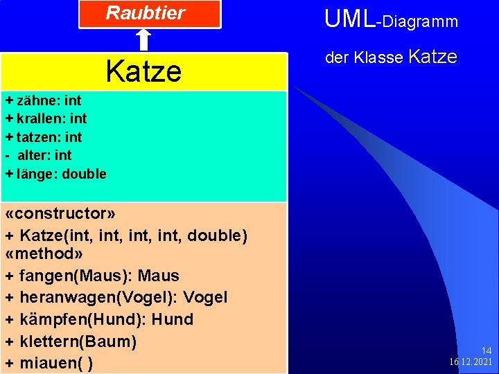 Raubtier Katze UML-Diagramm der Klasse Katze + zähne: int + krallen: int + tatzen: