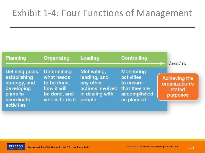 Exhibit 1 -4: Four Functions of Management, Eleventh Edition by Stephen P. Robbins &