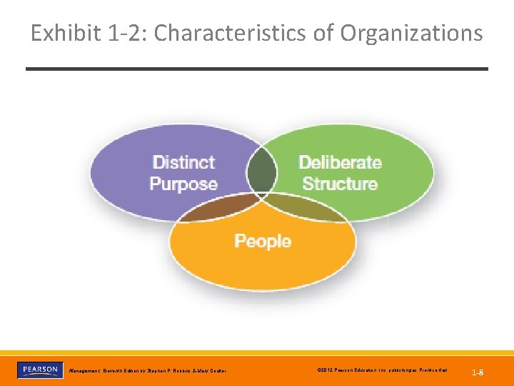 Exhibit 1 -2: Characteristics of Organizations Management, Eleventh Edition by Stephen P. Robbins &