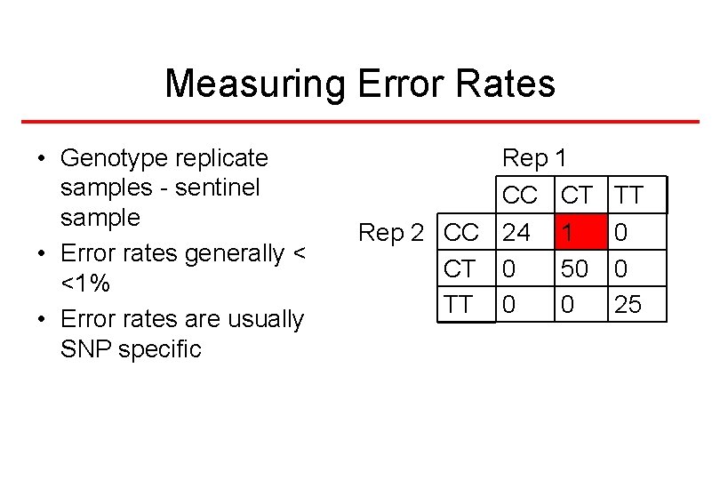 Measuring Error Rates • Genotype replicate samples - sentinel sample • Error rates generally