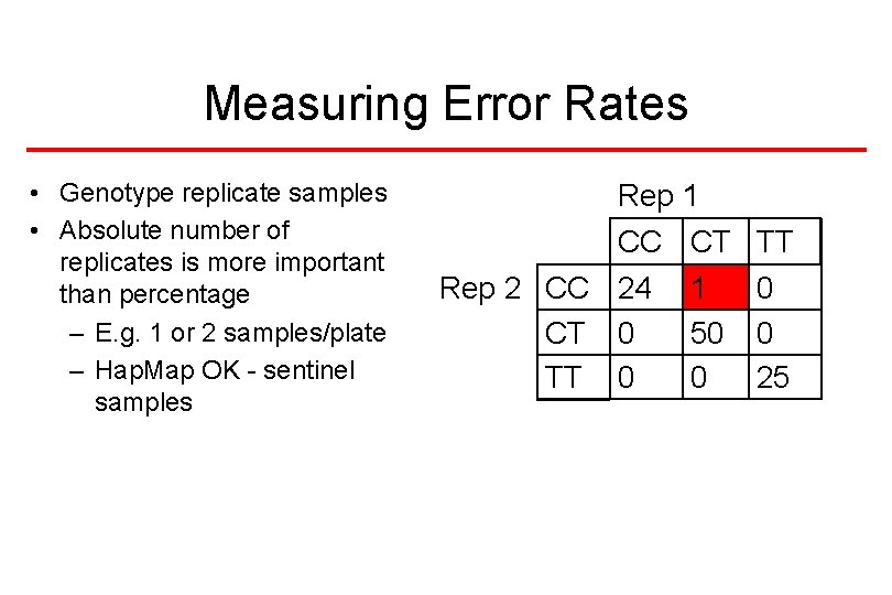 Measuring Error Rates • Genotype replicate samples • Absolute number of replicates is more