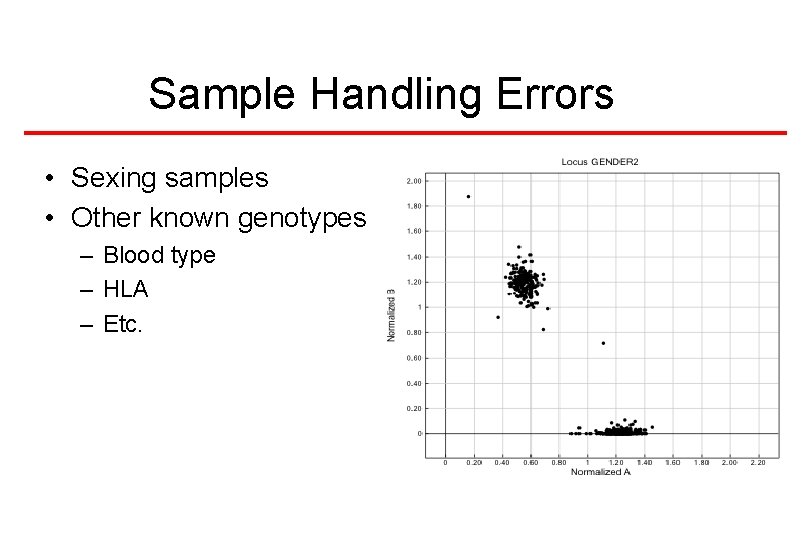 Sample Handling Errors • Sexing samples • Other known genotypes – Blood type –