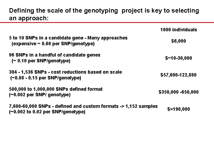 Defining the scale of the genotyping project is key to selecting an approach: 1000