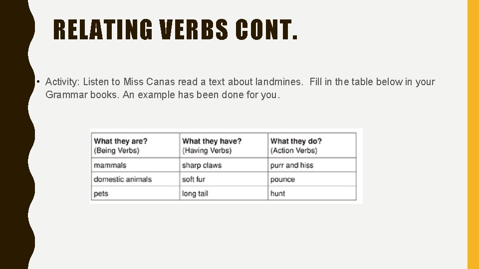 RELATING VERBS CONT. • Activity: Listen to Miss Canas read a text about landmines.