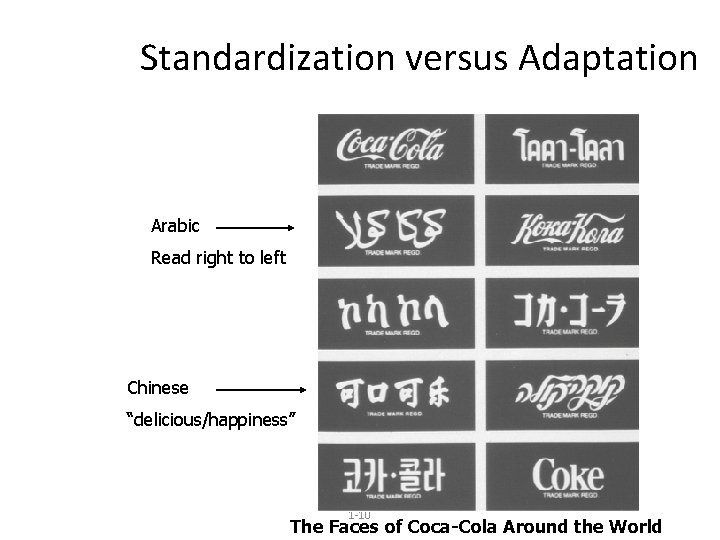 Standardization versus Adaptation Arabic Read right to left Chinese “delicious/happiness” 1 -10 The Faces