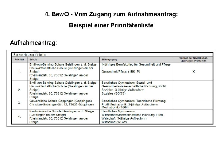 4. Bew. O - Vom Zugang zum Aufnahmeantrag: Beispiel einer Prioritätenliste Aufnahmeantrag: 