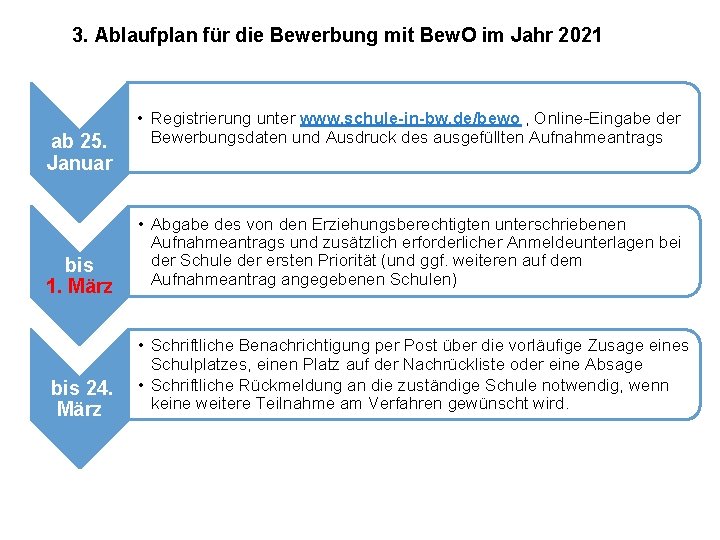 3. Ablaufplan für die Bewerbung mit Bew. O im Jahr 2021 ab 25. Januar