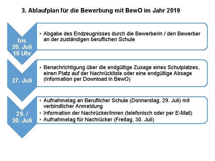 3. Ablaufplan für die Bewerbung mit Bew. O im Jahr 2019 bis 20. Juli