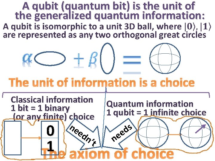 A qubit (quantum bit) is the unit of the generalized quantum information: The unit
