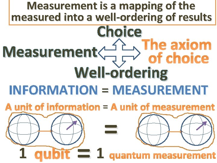 Measurement is a mapping of the measured into a well-ordering of results Choice The