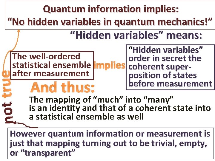 Quantum information implies: “No hidden variables in quantum mechanics!” “Hidden variables” means: not true