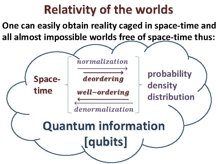 Relativity of the worlds One can easily obtain reality caged in space-time and all