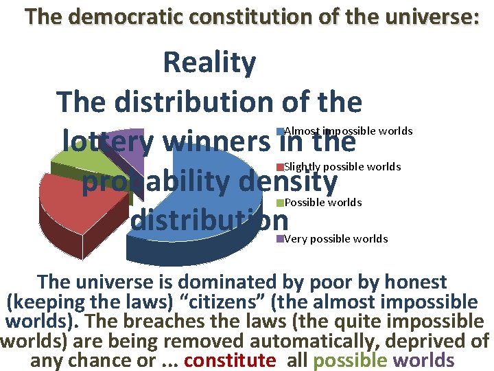 The democratic constitution of the universe: Reality The distribution of the lottery winners in