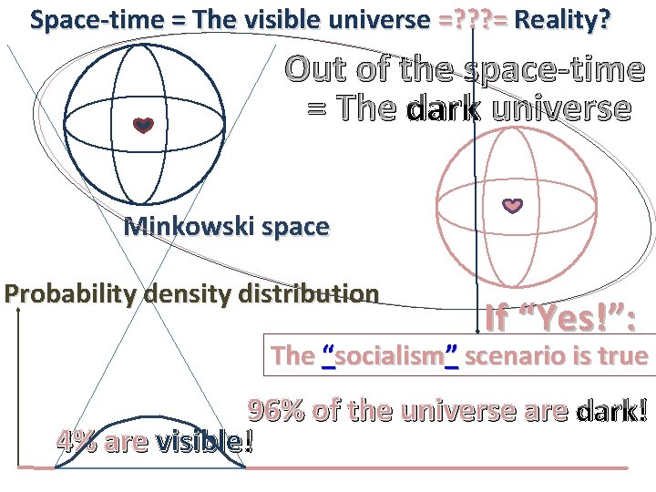 Space-time = The visible universe =? ? ? = Reality? Out of the space-time
