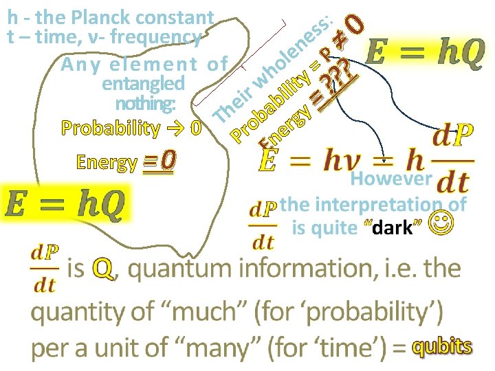 h - the Planck constant : s s 0 t – time, ν- frequency
