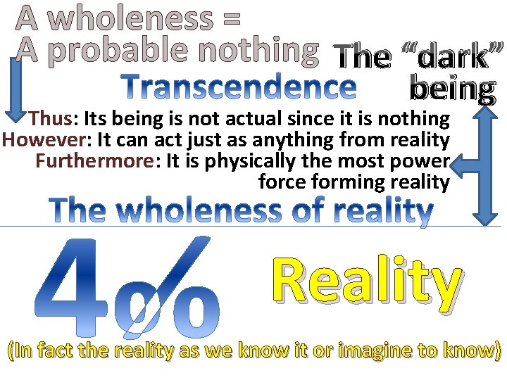 A wholeness = A probable nothing The “dark” being Thus: Its being is not