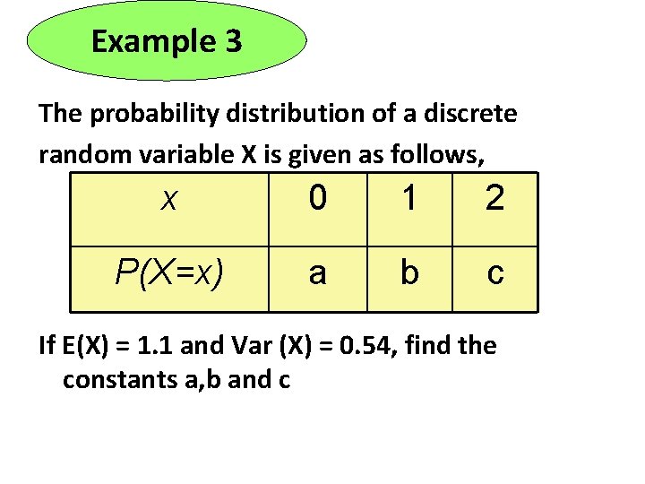 Example 3 The probability distribution of a discrete random variable X is given as