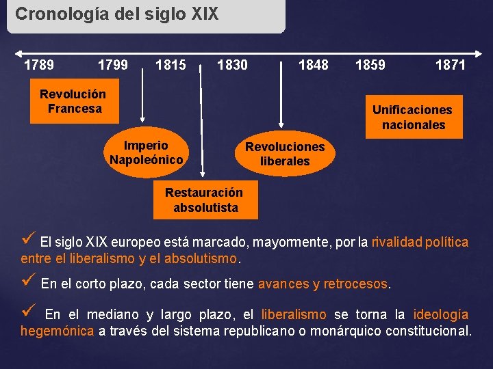 Cronología del siglo XIX 1789 1799 1815 1830 1848 Revolución Francesa 1859 1871 Unificaciones