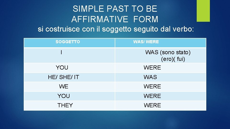 SIMPLE PAST TO BE AFFIRMATIVE FORM si costruisce con il soggetto seguito dal verbo: