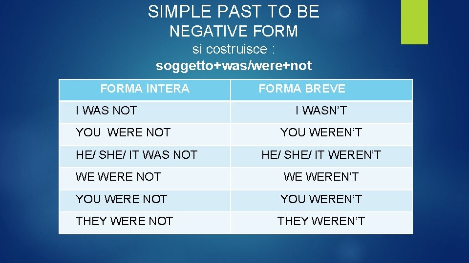 SIMPLE PAST TO BE NEGATIVE FORM si costruisce : soggetto+was/were+not FORMA INTERA I WAS