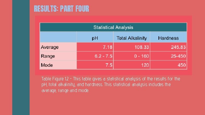 RESULTS: PART FOUR Table Figure 1. 2 - This table gives a statistical analysis