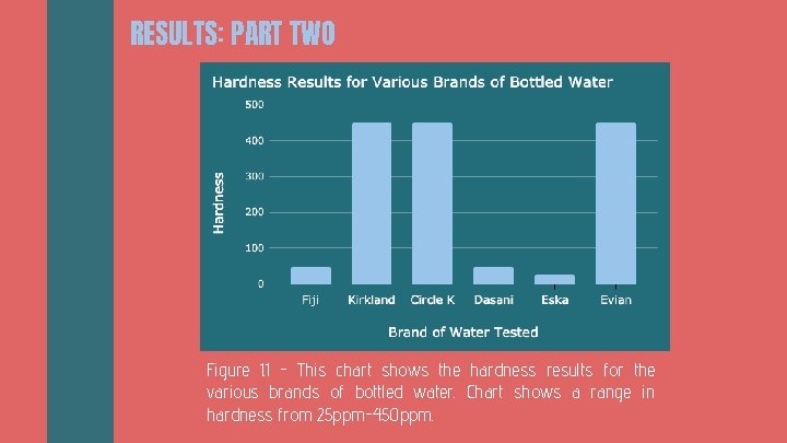 RESULTS: PART TWO Figure 1. 1 - This chart shows the hardness results for