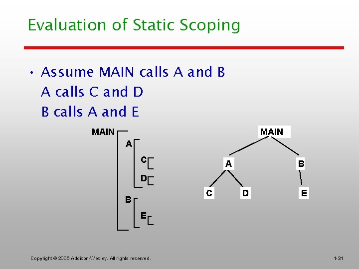 Evaluation of Static Scoping • Assume MAIN calls A and B A calls C