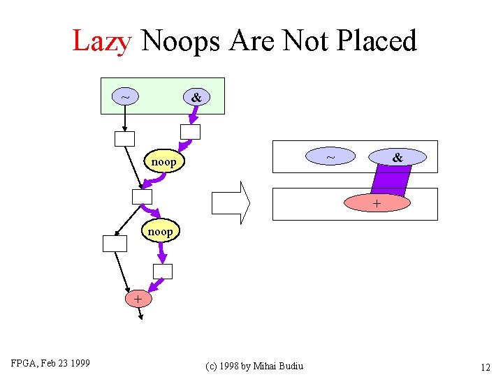 Lazy Noops Are Not Placed ~ & ~ noop & + noop + FPGA,