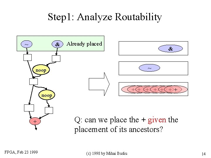 Step 1: Analyze Routability ~ & Already placed ~ noop + + + +