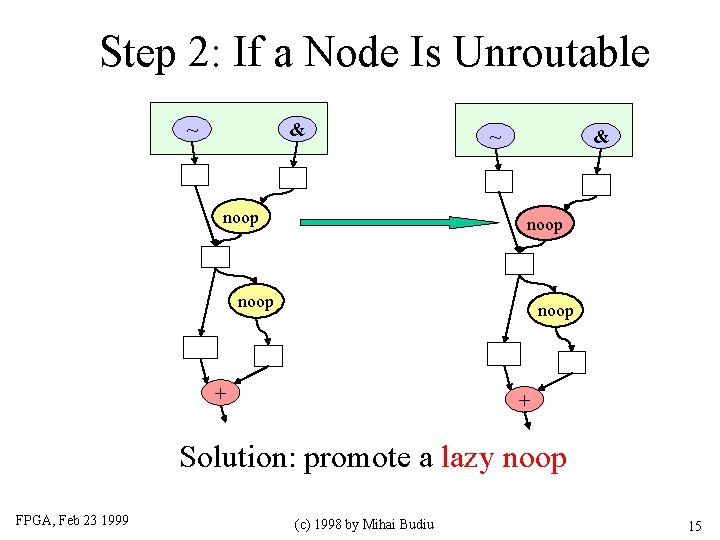 Step 2: If a Node Is Unroutable ~ & noop + + Solution: promote