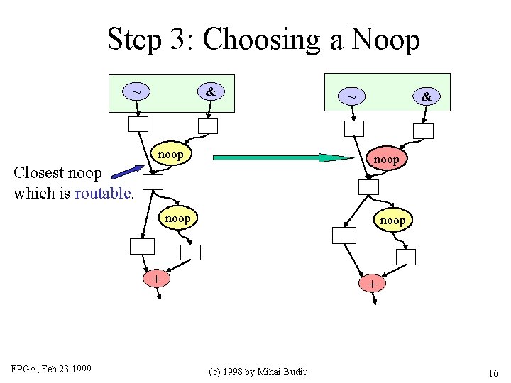 Step 3: Choosing a Noop ~ & noop Closest noop which is routable. noop
