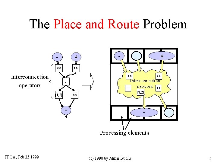 The Place and Route Problem ~ & << >> Interconnection operators ~ & <<.